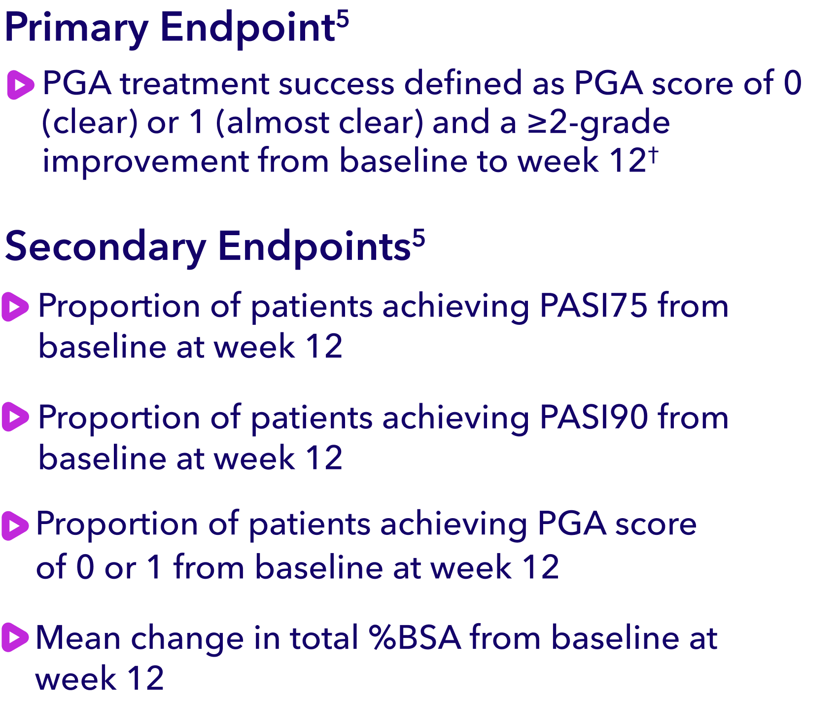 Study design and primary endpoints for double-blind studies PSOARING 1 and PSOARING 2.